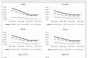 医疗科研新发现 | 菁易科研解读24年间出血性卒中发病率及危险因素趋势