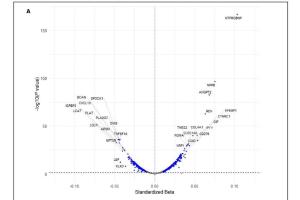 医疗科研新发现 | 菁易科研解读：多种蛋白与人类脉压的潜在关联