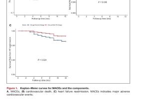 医疗科研新发现 | 菁易科研解读SGLT2i对4期CKM综合征的保护作用