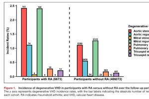 医疗科研新发现 | 菁易科研解读类风湿关节炎与退行性瓣膜性心脏病的关联