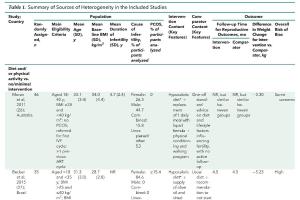 医疗科研新发现 | 菁易科研解读：肥胖女性IVF前减重对生殖结局的影响