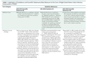 医疗科研新探索 | 菁易科研解读：注射药物使用者三尖瓣感染性心内膜炎治疗方案