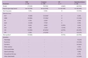医疗科研新发现 | 菁易科研解析早发性痴呆诊断的挑战与对策