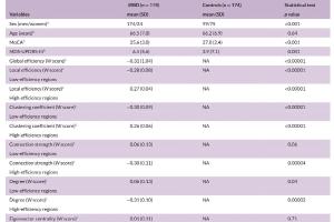 医疗科研新发现 | 菁易科研解读孤立性快动眼睡眠行为障碍脑网络变化