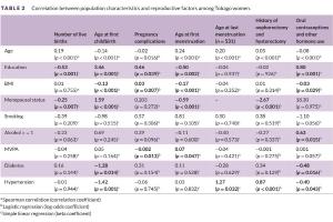 医疗科研新发现 | 菁易科研解读非洲加勒比女性生殖健康与认知功能关联