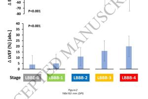医疗科研新发现 | 菁易科研解读：LBBB应变阶段对心脏再同步治疗的影响