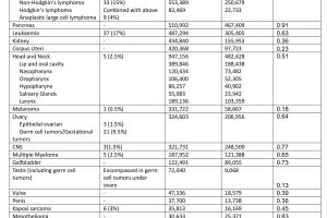 医疗科研新洞察 | 菁易科研解析2023世卫癌症基本药物清单与指南匹配情况