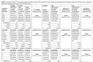 医疗科研新发现 | 菁易科研解读东南非前列腺癌临床病理表现