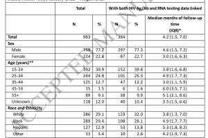 医疗科研新发现 | 菁易科研解读长效注射型PrEP人群HIV检测情况