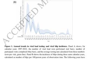 医疗科研新发现 | 菁易科研解读：HIV感染两年内治疗可减少病毒反弹