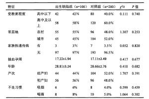 医疗科研新发现 | 菁易科研解读：孕中期血清学指标与胎儿出生缺陷的关联