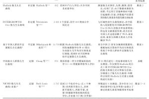 医疗科研聚焦：胎儿生长受限共识解读！菁易科研带你深入了解